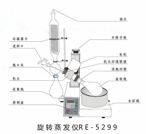 真空旋轉(zhuǎn)蒸發(fā)器和薄膜蒸發(fā)器的蒸發(fā)方式有哪些？