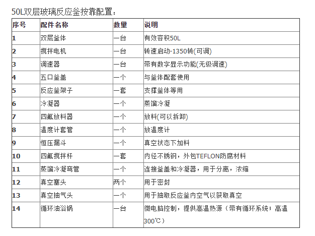 50L【玻璃反應(yīng)釜】價格