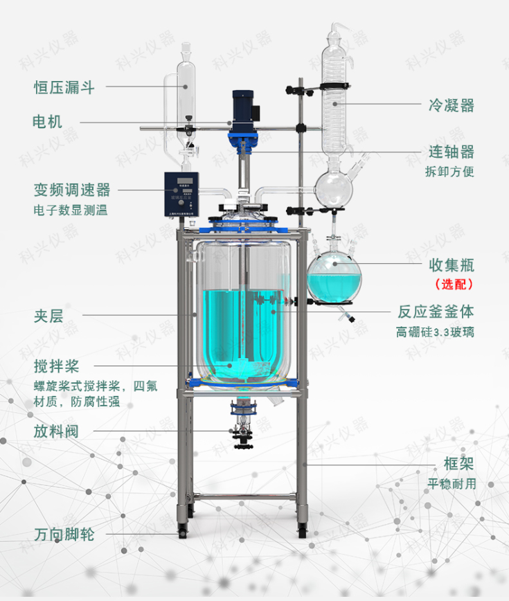 購買一臺大型雙層玻璃反應(yīng)釜價格是多少？